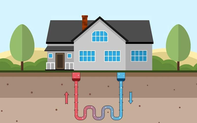 Get a better understanding of geothermal